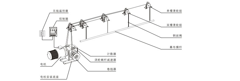 电动升降挂钩